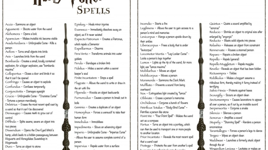 list of spells-magic spells